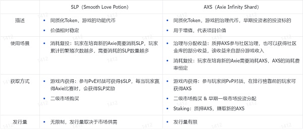 GameFi 的十字路口：继续 P2E 还是寻求突破