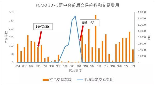 GameFi 的十字路口：继续 P2E 还是寻求突破
