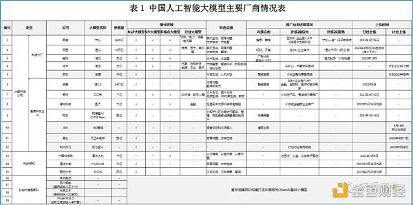 做中国版ChatGPT？腾讯、华为、京东、字节都say no了