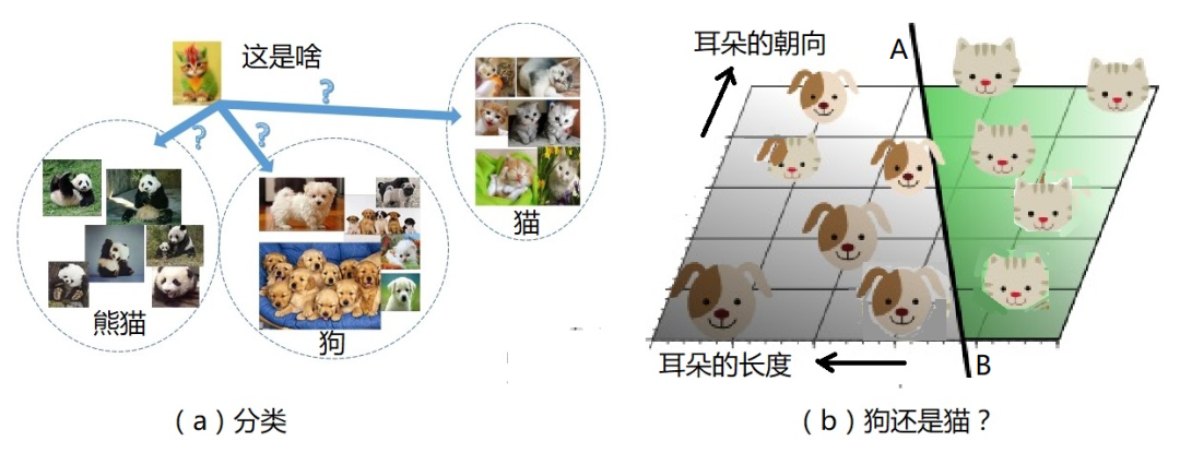 ChatGPT 的胜利,是概率论的胜利,也是贝叶斯定理的胜利