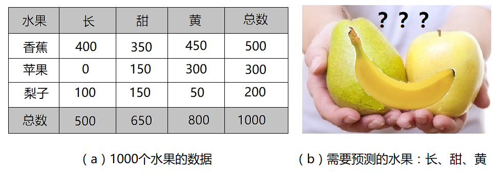 ChatGPT 的胜利,是概率论的胜利,也是贝叶斯定理的胜利