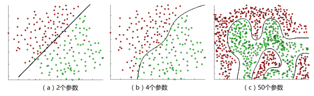ChatGPT 的胜利,是概率论的胜利,也是贝叶斯定理的胜利