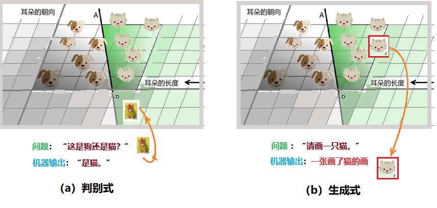 ChatGPT 的胜利,是概率论的胜利,也是贝叶斯定理的胜利