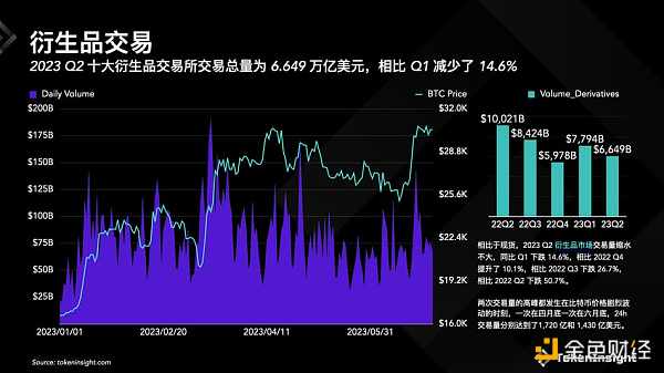 Crypto 交易所季度报告 2023Q2