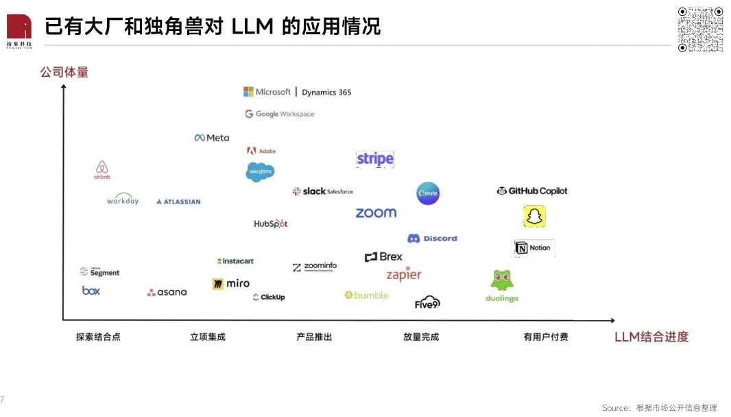 除了ChatGPT,大模型杀手级应用还没有跑出来的原因是什么?