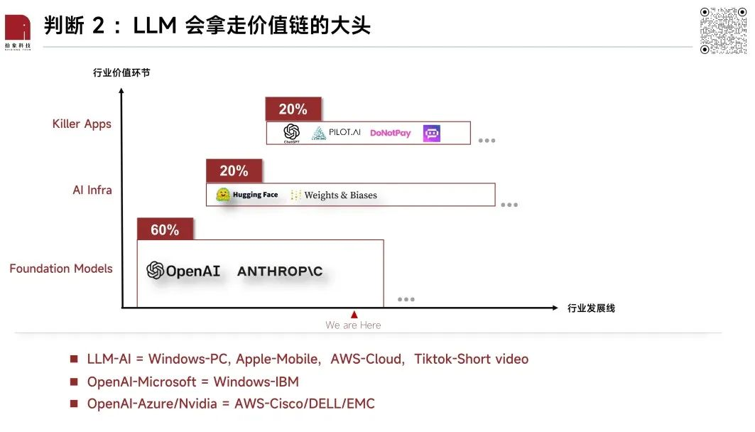 除了ChatGPT,大模型杀手级应用还没有跑出来的原因是什么?