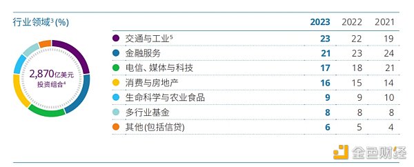 折戟加密领域、创下7年来最差业绩，淡马锡铩羽而归？