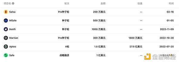 折戟加密领域、创下7年来最差业绩，淡马锡铩羽而归？
