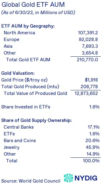 如果比特币现货ETF获批，将带来多大规模的资金流入？