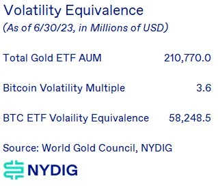 如果比特币现货ETF获批，将带来多大规模的资金流入？