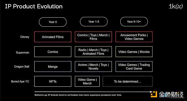 Web3 为品牌创造的 4 个增量价值