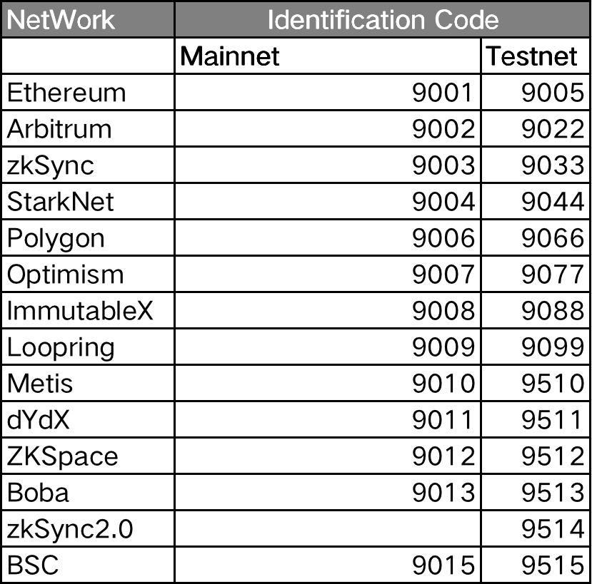 L2跨链桥战争：Orbiter vs LayerSwap
