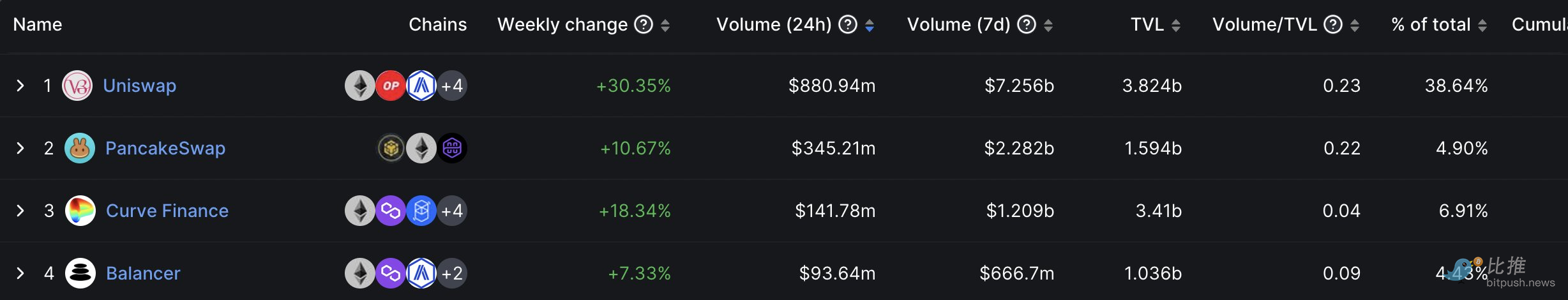 Defi