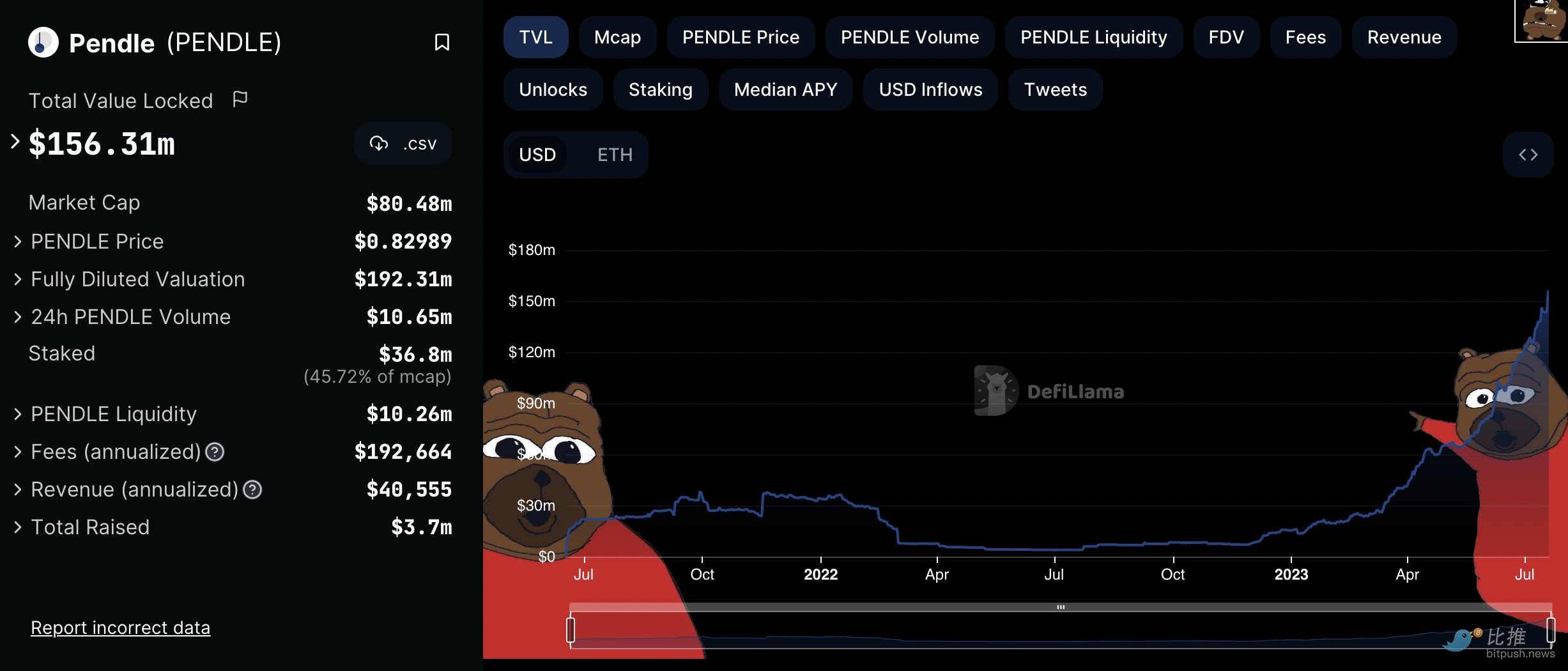 Defi