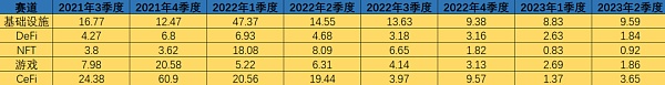 熊市正是建仓时机？2023上半年加密融资额腰斩 却惊现“黑马”投资人