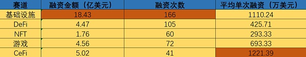 熊市正是建仓时机？2023上半年加密融资额腰斩 却惊现“黑马”投资人