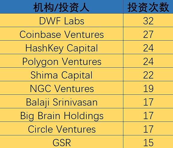 熊市正是建仓时机？2023上半年加密融资额腰斩 却惊现“黑马”投资人