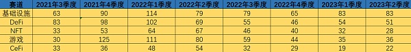 熊市正是建仓时机？2023上半年加密融资额腰斩 却惊现“黑马”投资人