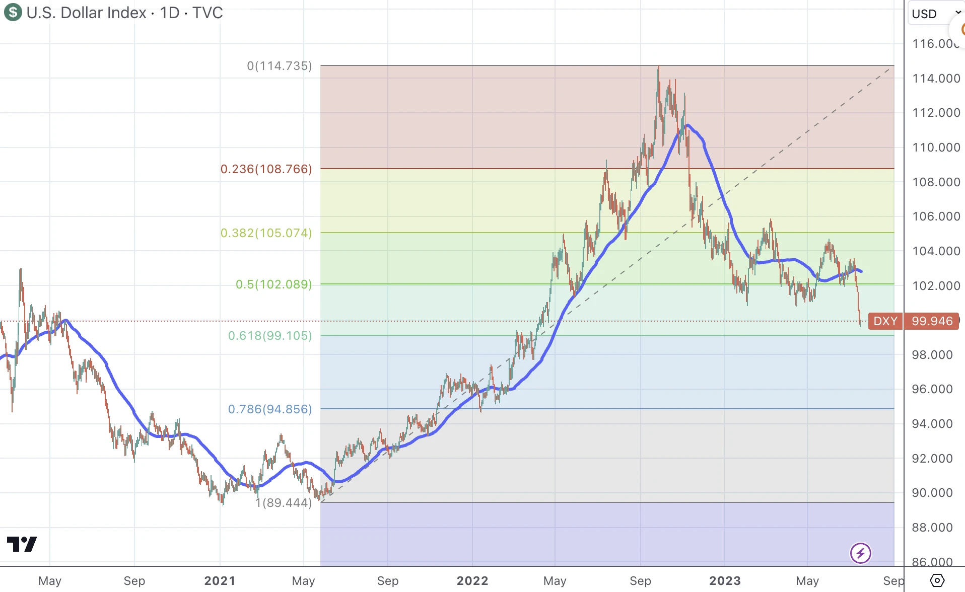 宏观市场周报(7.17)：美股二季报大考，sell the fact or buy？