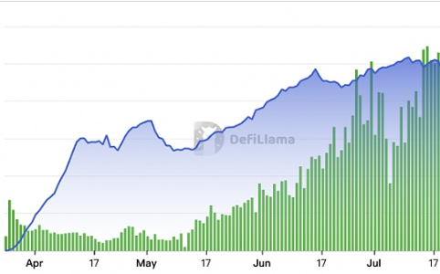 zkSync 发展”诊断“：渐进式的去中心化道路  仍处早期生态缺乏特色