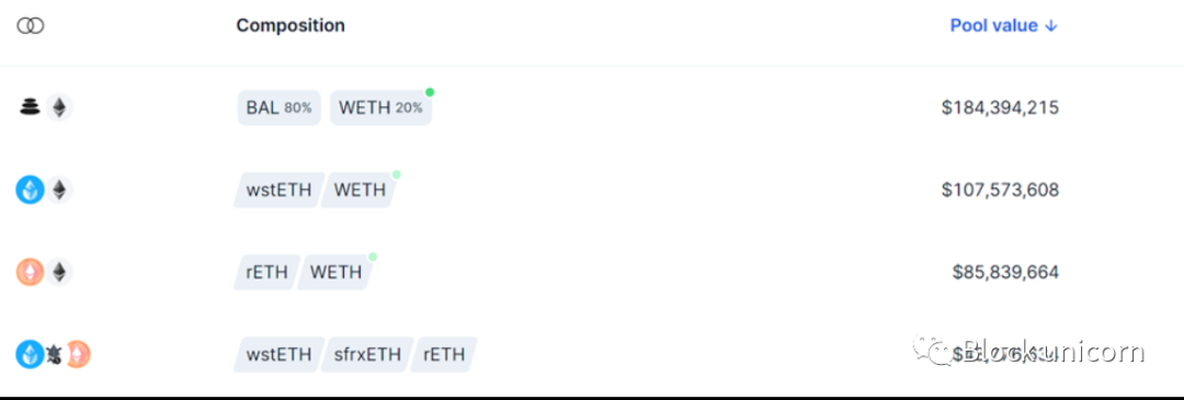 揭秘DeFi新篇章，深入探讨LSDFi的演变