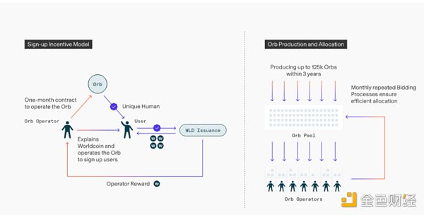 一文读懂OpenAI创始人的「世界币」