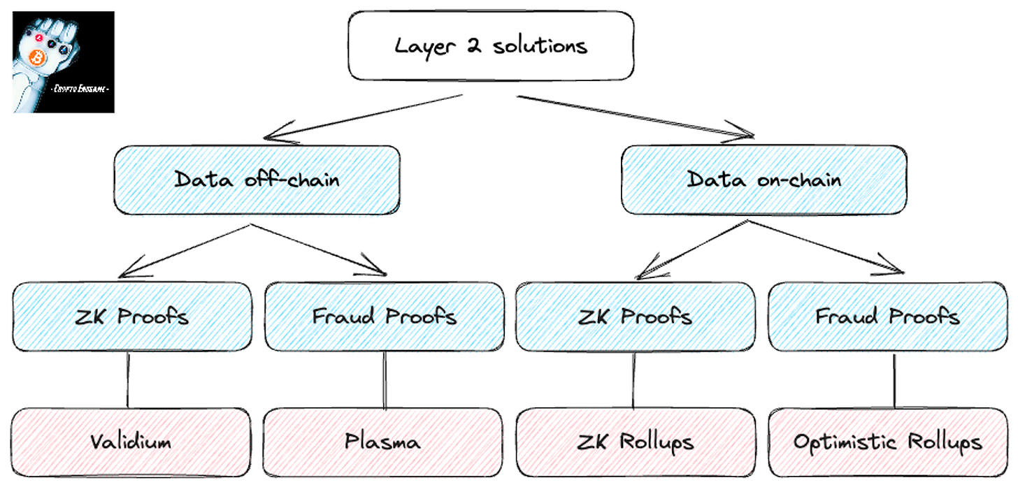 探索Layer2：深入研究zkEVM及zkSync