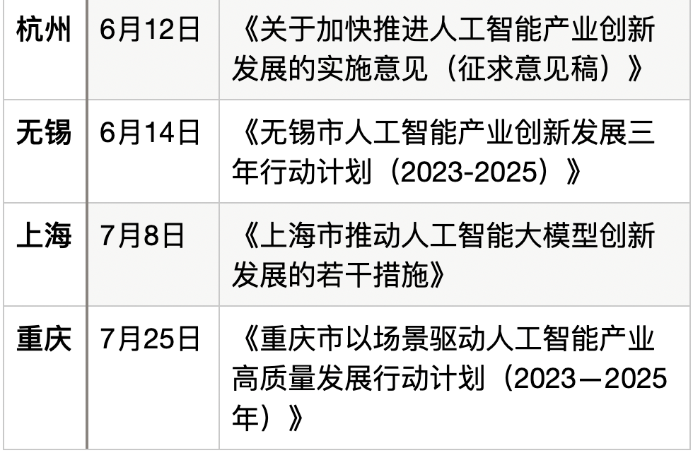 七城打响AI大模型地方战!重庆成都争夺西部AI第一城