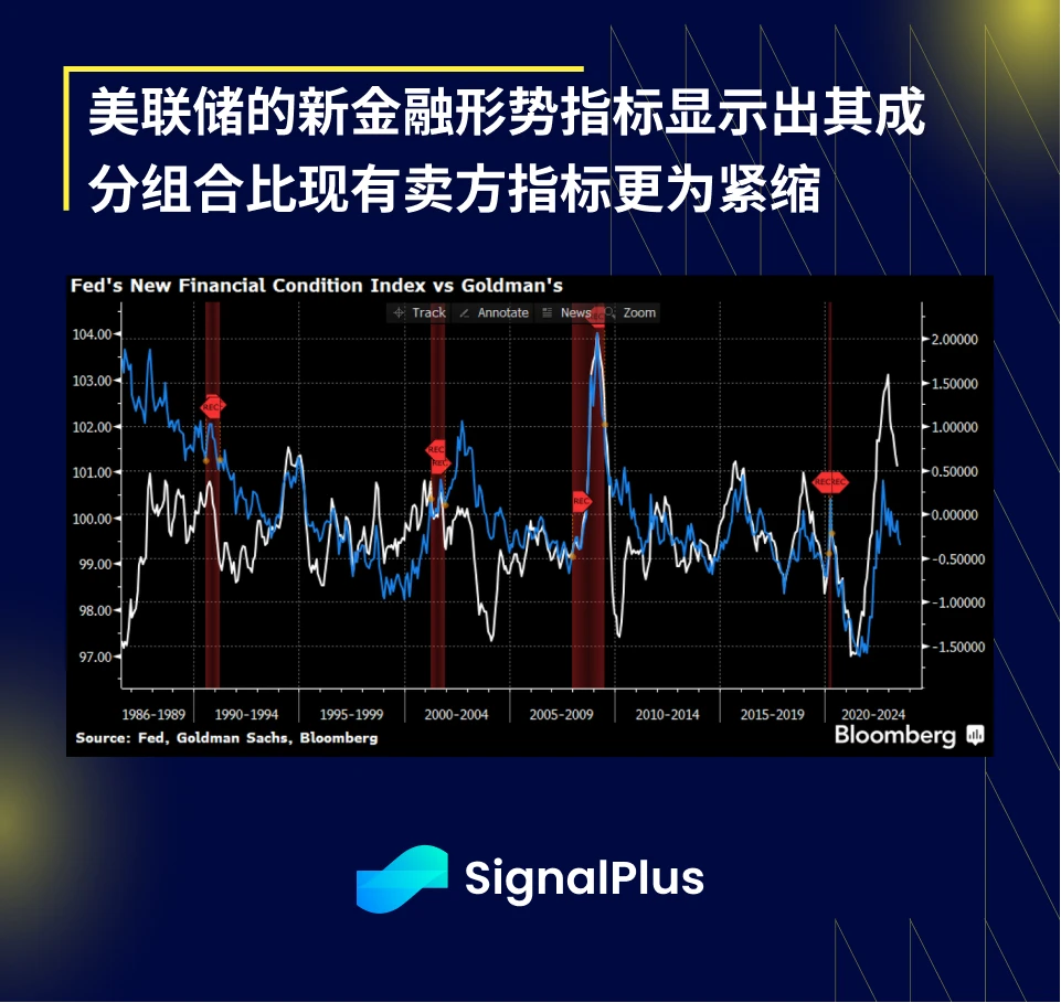 SignalPlus宏观研报：FOMC会议特别版