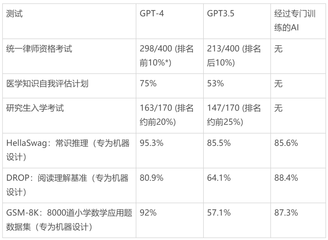 ChatGPT攻破图灵测试,是时候找个新方法评估AI技术了