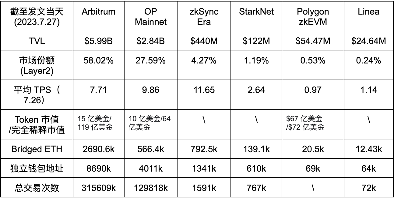 ConsenSys领军，Linea登场：突破ZK Rollup限制，实现EVM完全兼容