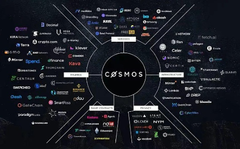 告别萧条 速览 Cosmos 生态近期值得关注的 10 个理由