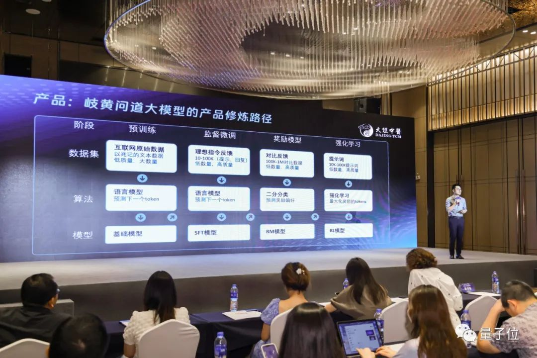 年轻人养生的第一个大模型,来了?!!