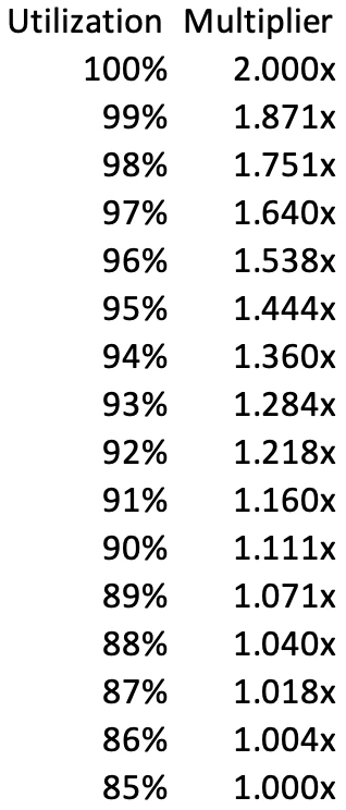 Fraxlend的利率到底是怎么变化的？