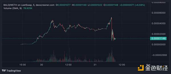 BALD市场操纵事件全解读：幕后推手到底赚了多少钱？