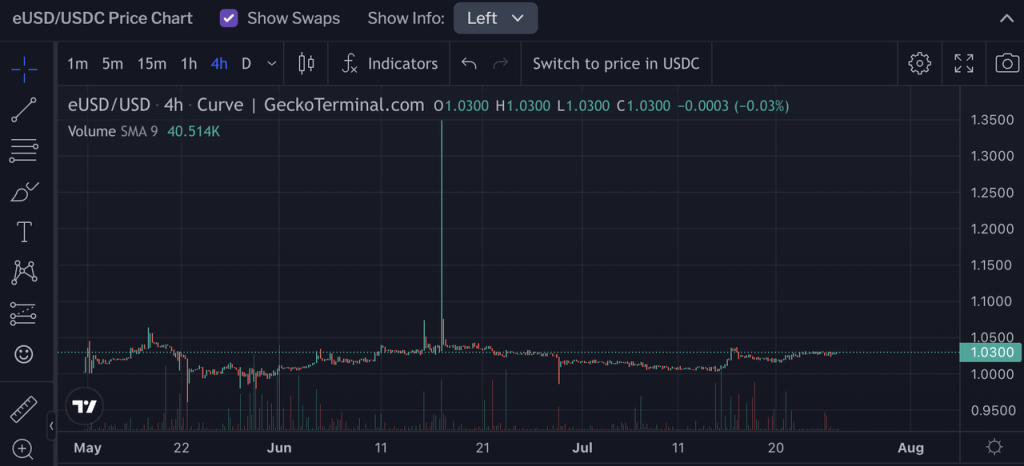 Lybra：LSDFi新贵的成长之道和现实挑战