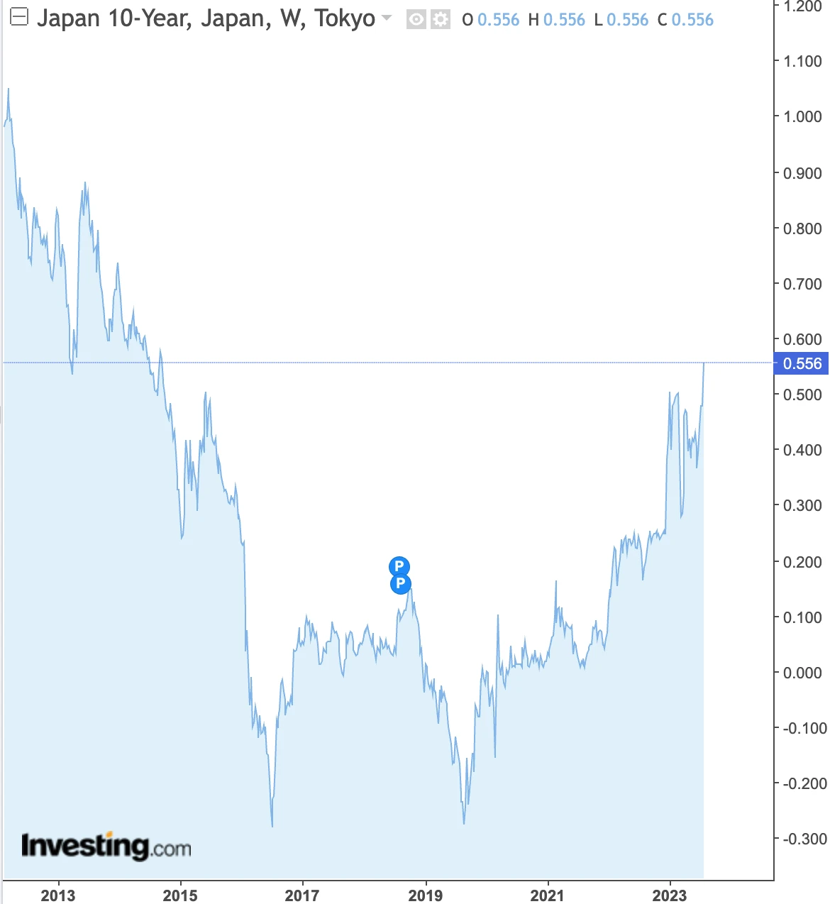 7.31宏观周报：欧美日央行靴子落地，Risk On，散户退缩