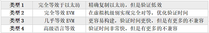 Linea：ConsenSys强势背书 能否在竞争激烈的L2突出重围？