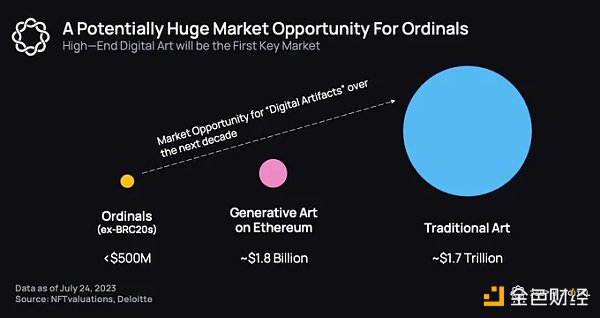 Delphi Digital：比特币 Ordinals 是加密领域的实体艺术