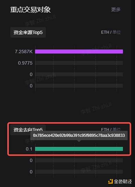 Curve深陷安全事件，如何建立防范黑客和追查资金的“攻防机制”?