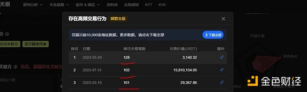 Curve深陷安全事件，如何建立防范黑客和追查资金的“攻防机制”?