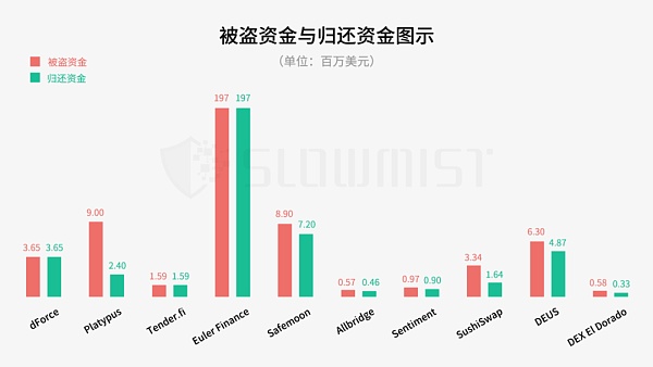慢雾：被盗急救指南之链上留言