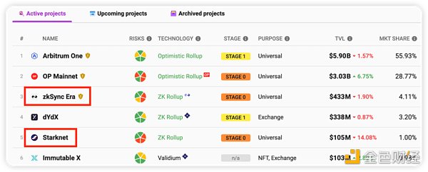 详解ZeroSync：Starkware为比特币开发的零知识证明系统