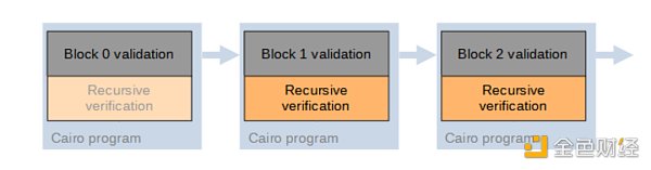 详解ZeroSync：Starkware为比特币开发的零知识证明系统