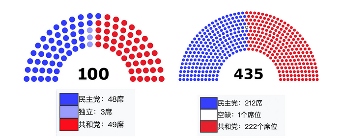 美国国会近期加密货币相关协议修订