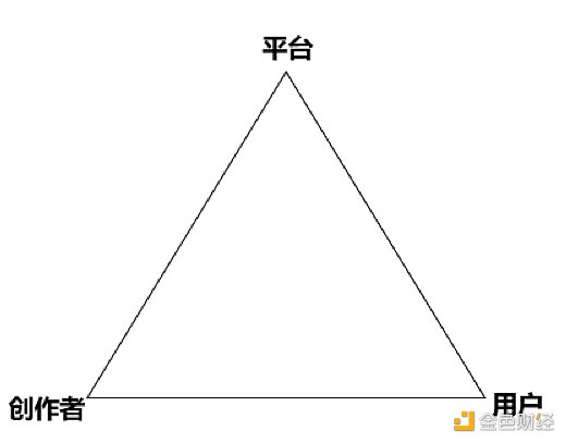 再论Web3社交：X To Earn不是终局，新范式仍需时日