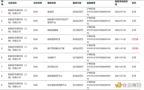 联盟链在中国合规经营，需要什么法律资质？