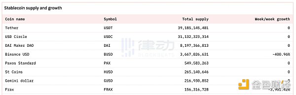 PayPal入局、Dai品牌重组 稳定币赛道迎来二次大战？