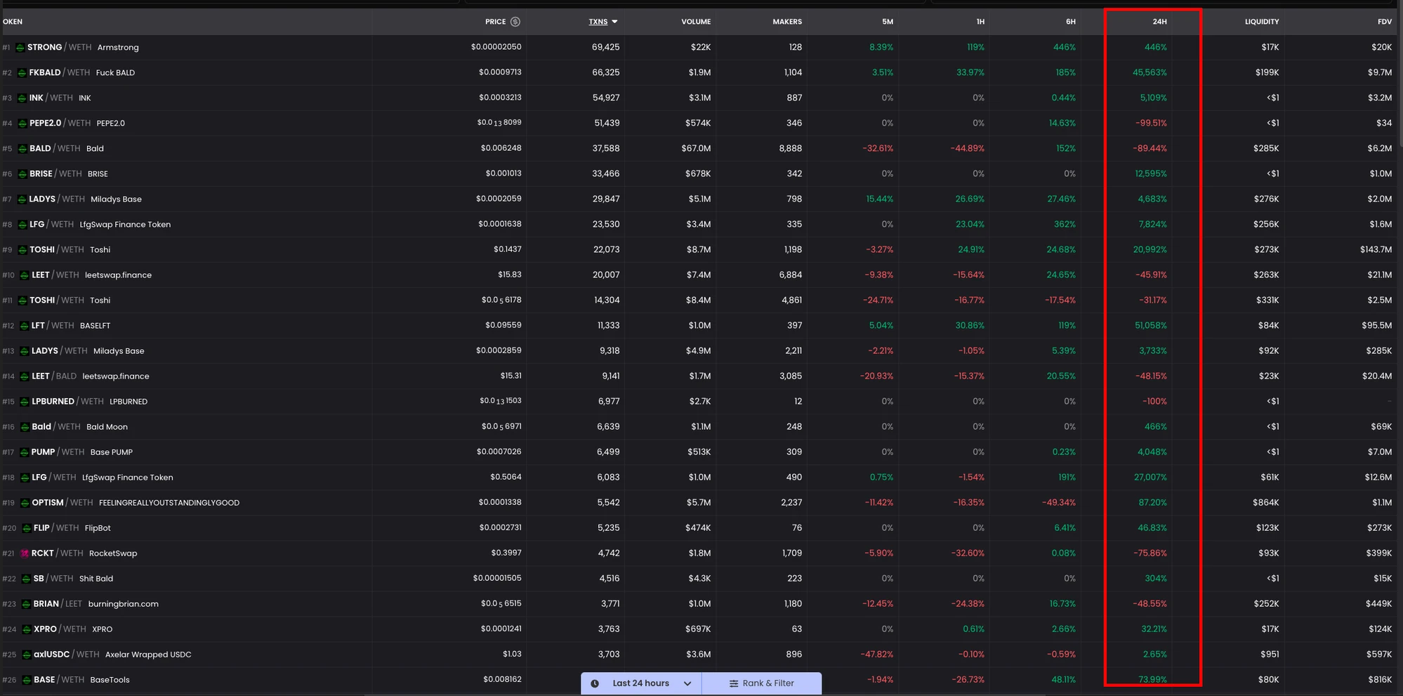 LD Capital：加密交易所布局Layer2动作频出，承载着对未来市场的野望
