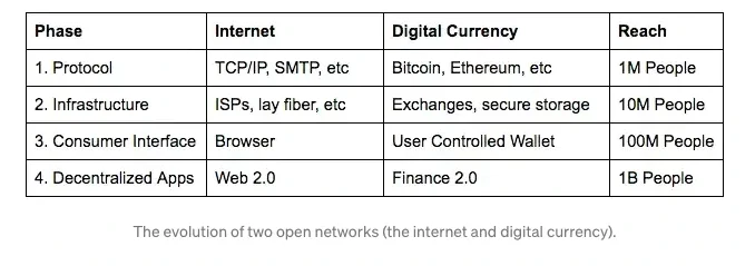 LD Capital：加密交易所布局Layer2动作频出，承载着对未来市场的野望